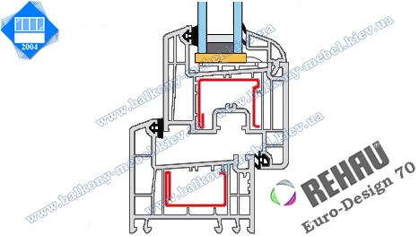 Профіль Rehau Euro-Design 70